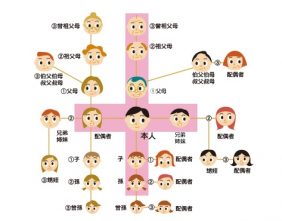 叔母や叔父の意味とは?何親等?伯母と伯父の違いや使い分けについて! | 気になるいろいろ